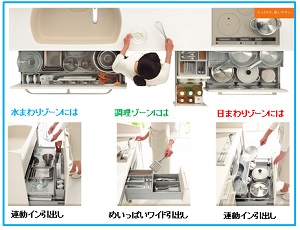 機能3